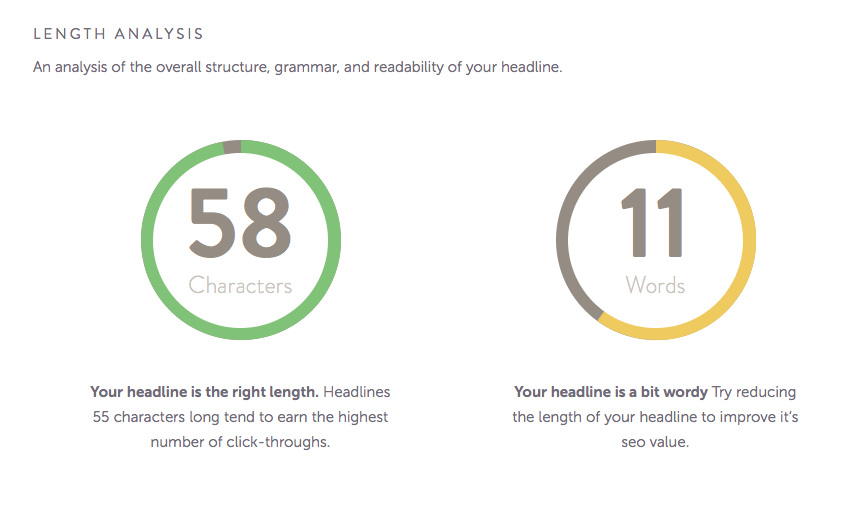 blog post headline analyzer length