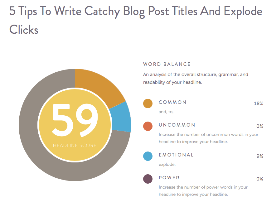 blog post headline analyzer